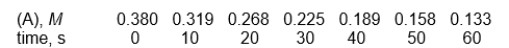  <strong>The following data table should be used to answer Reaction: A  \rightarrow B    -What is the rate constant, k, for this reaction?</strong> A) 0.0175 B) 0.0560 C) 0.0815 D) 0.112 E) none of these <div style=padding-top: 35px>  