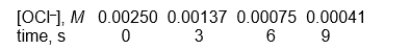  <strong>Use the following data to answer These data were obtained by monitoring the rate at which the OCl<sup>-</sup> ion was consumed in the presence of a large excess of the I<sup>-</sup> ion. OCl<sup>-</sup>(aq) + I<sup>-</sup>(aq)  \rightarrow  OI<sup>-</sup>(aq) + Cl<sup>-</sup>(aq)    -What is the rate constant (k) for this reaction?</strong> A) between 10<sup>-2</sup> and 10<sup>-1</sup> B) larger than 10<sup>-1</sup> and smaller than 1 C) between 1 and 10 D) larger than 10 and smaller than 100 E) between 100 and 1000 <div style=padding-top: 35px>  