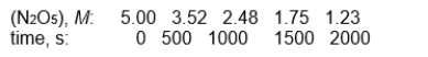  <strong>refer to the reaction 2 N<sub>2</sub>O<sub>5</sub>(g)  \rightarrow  4 NO<sub>2</sub>(g) + O<sub>2</sub>(g) for which the following data were obtained.    -The rate law for this reaction would be:</strong> A) zero-order in N<sub>2</sub>O<sub>5</sub> B) half-order in N<sub>2</sub>O<sub>5</sub> C) first-order in N<sub>2</sub>O<sub>5</sub> D) second-order in N<sub>2</sub>O<sub>5</sub> E) none of the above <div style=padding-top: 35px>  
