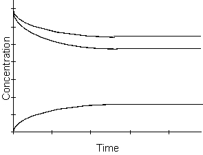 <strong> -Which of the following reactions could be described by the above diagram?</strong> A) 2 N<sub>2</sub>O<sub>2</sub>(g) 4 NO<sub>2</sub>(g) + O<sub>2</sub>(g) B) H<sub>2</sub>(g) + CO<sub>2</sub>(g) CO(g) + H<sub>2</sub>O(g) C) PCl<sub>5</sub>(g) PCl<sub>3</sub>(g) + Cl<sub>2</sub>(g) D) 2 NO(g) + Br<sub>2</sub>(g) 2 NOBr(g) E) 2 O<sub>3</sub>(g) 3 O<sub>2</sub>(g)