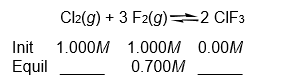 <strong>Calculate the concentrations of Cl<sub>2</sub> and ClF<sub>3</sub> at equilibrium if a reaction that initially contained 1.000 M concentrations of both Cl<sub>2</sub> and F<sub>2 </sub>is found to have an F<sub>2</sub> concentration of 0.700 M at equilibrium.  </strong> A) [Cl<sub>2</sub>] = 0.700M [ClF<sub>3</sub>] = 0.700M B) [Cl<sub>2</sub>] = 0.700M [ClF<sub>3</sub>] = 0.300M C) [Cl<sub>2</sub>] = 0.500M [ClF<sub>3</sub>] = 0.300M D) [Cl<sub>2</sub>] = 0.900M [ClF<sub>3</sub>] = 0.200M E) none of these <div style=padding-top: 35px> 