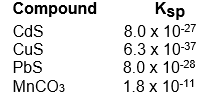  Of the compounds in the table below, _______ is the   \underline{\text{ least  }}  soluble.      