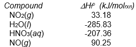 <strong> (Note that some of these are the same problems as found in the section headed Enthalpies of Atom Combination. However in this section all problems are worked using Enthalpies of Formation.) -Calculate \Delta H ° <sub> </sub> for the reaction 3 NO<sub>2</sub>(g) + H<sub>2</sub>O(l) \rightarrow 2 HNO<sub>3</sub>(aq) + NO(g) From the following enthalpy of formation data. </strong> A) less than -1000 kJ/mol<sub>rxn</sub> B) between -1000 and -750 kJ/mol<sub>rxn</sub> C) between -750 and -500 kJ/mol<sub>rxn</sub> D) between -500 and -250 kJ/mol<sub>rxn</sub> E) between -250 and 0 kJ/mol<sub>rxn</sub>