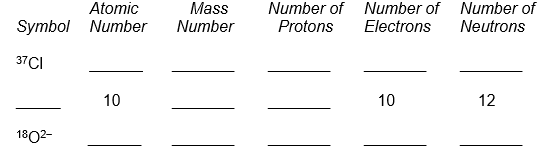 Complete the following table.  <div style=padding-top: 35px> 