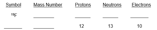 Complete the following table  <div style=padding-top: 35px> 