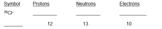 Complete the table  <div style=padding-top: 35px> 