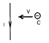 <strong>A wire lying in the plane of the page carries a current toward the bottom of the page, as shown. What is the direction of the magnetic force it produces on an electron that is moving perpendicularly toward the wire, also in the plane of the page, from your right?</strong> A) zero B) perpendicular to the page and away from you C) toward the bottom of the page D) perpendicular to the page and towards you E) toward the top of the page