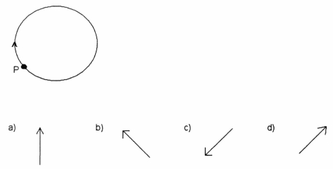 A planet revolves clockwise around a star, with constant speed Figure 7-3 Which graph shows the direction of the planet's acceleration at point P: graph a, graph b, graph c, or graph d?