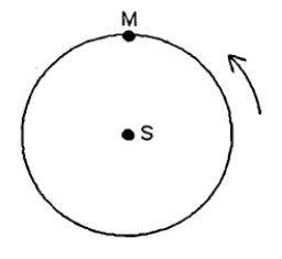 <strong>Marilyn (M) Figure 7-1 Which of the following is true?</strong> A) They have different speeds, and different angular velocities. B) They have the same speed and the same angular velocity. C) They have the same speed, but their angular velocity is different. D) They have different speeds, but the same angular velocity.