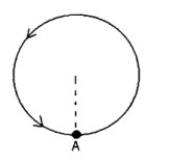 <strong>James is twirling a rock around a horizontal circle on the end of a string. Figure 7-2 is a top view (motion is counterclockwise) Figure 7-2 If the speed is constant what is the acceleration at point A?</strong> A) zero B) centrifugal C) r D) v / r E) centripetal