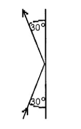 <strong>A bullet of mass 20. g, traveling at 350. m/s, strikes a steel plate at an angle of 30.° with the plane of the plate. It ricochets off at the same angle, at a speed of 320. m/s, as shown in Figure 6-3. What is the magnitude of the impulse that the wall gives to the bullet? Figure 6-3 </strong> A) 4.3 N-s B) 0.52 N-s C) 0.30 kN-s D) 6.7 N-s E) 0.30 N-s