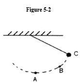 Use Figure 5-2 below to answer the following question(s). -In Figure 5-2, showing a pendulum, at what position is the kinetic energy maximum?
