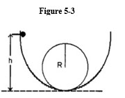 A ball is released, from rest, at the left side of the loop-the-loop, at the height, h, as shown in Figure 5-3. -Refer to Figure 5-3. If the radius of the loop is R, what vertical height does the ball rise to, on the other side, neglecting friction?
