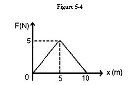 -The force that a squirrel exerts on a nut it has found is observed over a 10. second interval, as shown in Figure 5-4. How much work did the squirrel do during that 10. s?