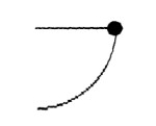 <strong>A simple pendulum, consisting of a mass m, is attached to the end of a 1 yd length of string, as shown in Figure 5-7. Figure 5-7   If the mass is held out horizontally, and then released from rest, its speed at the bottom of the swing is about</strong> A) 1.3 m/s. B) 4. m/s. C) 10. m/s. D) 2. m/s. E) 30. m/s. <div style=padding-top: 35px> 