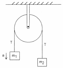 Consider the Atwood machine in Figure 4-7. m<sub>1</sub>= 33.0kg and m<sub>2</sub>= 11.0kg, and the pulley mass is negligible. Figure 4-7 (a) Determine the acceleration. (b) What is the tension in the connecting string?