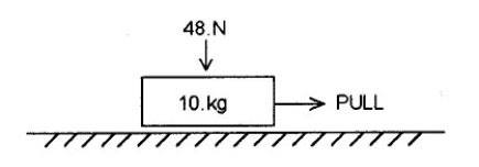A 10. kg blocks rests on a table (on Earth) Figure 4-9 If someone pushes down on the block with a 48. Newton force, what is the maximum horizontal pull (P) that will not move the block?