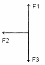 <strong>Three boys each pull with a 20-lb force on the same object, as shown in Figure 3-5. Figure 3-5 The resultant force will be</strong> A) 20 lb to the left. B) zero. C) 20 lb down. D) 20 lb up. E) cannot be determined; insufficient information