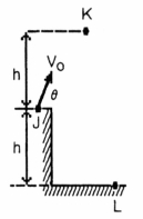 <strong>You throw a pebble upward as shown, with a velocity v<sub>o</sub> at an angle ?, from a roof (at point J) Figure 3-6 If the pebble rises upward to h ft above the roof (to point K), then falls to the ground below (to point L), its speed when it hits the ground is</strong> A) between vo and 2v<sub>o</sub> B) greater than 2 v<sub>o</sub> C) v<sub>o</sub> D) 2 v<sub>o</sub> E) v<sub>o</sub>