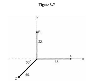 -For the three vectors given in Figure 3-7, determine the vector difference - - https://storage.examlex.com/TB9720/ .