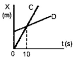 Refer to Figure 2-7: Figure 2-7    During the first 8 s