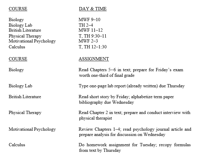 <strong>Read the following information and then answer bellow questions Jake is a sophomore majoring in physical therapy. He works part-time three days a week and volunteers on Saturdays at a children's rehabilitation center. Listed below are the courses he is taking this term, as well as his course assignments for this week. Part of Jake's weekly schedule is shown on the next page. -The first step Jake should take in creating his weekly schedule is to</strong> A) set his priorities and define his goals in specific, realistic terms. B) decide how much time he wants to set aside for social and leisure activities. C) choose the extracurricular activities in which he wants to participate. D) reserve one day for studying and completing homework.