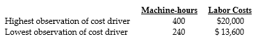 <strong>Answer the following questions using the information below: The Doha Clothing Company uses the high-low method to estimate the cost function. The information for 2014 is provided below: -What is the slope coefficient per machine-hour?</strong> A) $40.00 B) $56.66 C) $0.10 D) $50.00