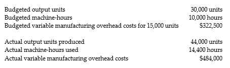 <strong>Answer the following questions using the information below: Wesam Corporation manufactures industrial-sized gas furnaces and uses budgeted machine-hours to allocate variable manufacturing overhead. The following information pertains to the company's manufacturing overhead data: -What is the budgeted variable overhead cost rate per output unit?</strong> A) $10.75 B) $48.40 C) $11.00 D) $32.25