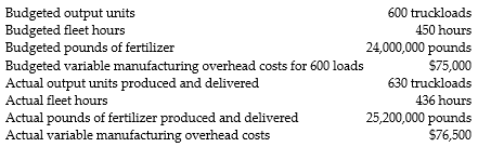 <strong>Answer the following questions using the information below: Farouk's Fertilizer Farm produces fertilizer and distributes the product by using his tanker trucks. Farouk's uses budgeted fleet hours to allocate variable manufacturing overhead. The following information pertains to the company's manufacturing overhead data: -What is the budgeted variable overhead cost rate per output unit?</strong> A) $175.00 B) $120.00 C) $125.00 D) $166.67