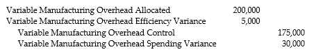 <strong> </strong> A) A $25,000 favorable flexible-budget variance was recorded. B) Work-in-Process is currently understated. C) A $30,000 unfavorable spending variance was recorded. D) Tara underallocated variable manufacturing overhead.