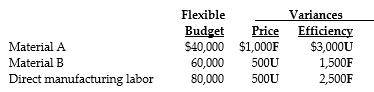 Answer the following questions using the information below: Basir's Camera Shop has prepared the following flexible budget for September and is in the process of interpreting the variances. F denotes a favorable variance and U denotes an unfavorable variance. -The actual amount spent for direct manufacturing labor was: