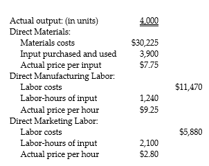 Karim Comfort Company produces chairs and has determined the following direct cost categories and budgeted amounts: Actual performance for the company is shown below: Required: a. What is the combined total of the flexible-budget variances? b. What is the price variance of the direct materials? c. What is the price variance of the direct manufacturing labor and the direct marketing labor, respectively? d. What is the efficiency variance for direct materials? e. What are the efficiency variances for direct manufacturing labor and direct marketing labor, respectively?