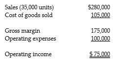 <strong>Answer the following questions using the information below: Basim Enterprises reports the year-end information from 2014 as follows: Basim is developing the 2015 budget. In 2015 the company would like to increase selling prices by 4%, and as a result expects a decrease in sales volume of 10%. All other operating expenses are expected to remain constant. Assume that COGS is a variable cost and that operating expenses are a fixed cost. -What is budgeted sales for 2015?</strong> A) $252,000 B) $291,200 C) $262,080 D) $280,000