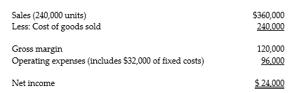 Hesham Corporation is using the kaizen approach to budgeting for 2015. The budgeted income statement for January 2015 is as follows: Under the kaizen approach, cost of goods sold and variable operating expenses are budgeted to decline by 1% per month. Required: Prepare a kaizen-based budgeted income statement for March of 2015.