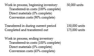 <strong>Ampco Disk Company operates a computer disk manufacturing plant. Direct materials are added at the end of the process. The following data were for June 2014: How many units must be accounted for during the period?</strong> A) 225,000 units B) 200,000 units C) 150,000 units D) 179,500 units