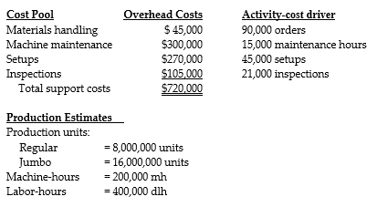 <strong>Answer the following questions using the information below: Mayan Potters manufactures two sizes of ceramic paperweights, regular and jumbo. The following information applies to their expectations for the planning period: Mayan Potters uses an ABC system and assigns overhead costs based on the overhead activity information provided above. -The materials handling activity-cost driver rate is:</strong> A) $0.50 B) $5.00 C) $20.00 D) $2.00
