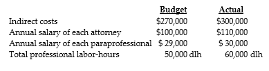 <strong>Answer the following questions using the information below: Fouad and Janaan Law Office employs 12 full-time attorneys and 10 paraprofessionals. Direct and indirect costs are applied on a professional labor-hour basis that includes both attorney and paraprofessional hours. Following is information for 2014: -What are the actual direct-cost rate and the actual indirect-cost rate, respectively, per professional labor-hour?</strong> A) $32.40; $5.00 B) $29.80; $5.40 C) $27.00; $5.00 D) $27.00; $4.17