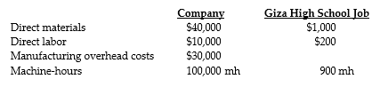 <strong>Answer the following questions using the information below: Giza Cotton Manufacturing is a small textile manufacturer using machine-hours as the single indirect-cost rate to allocate manufacturing overhead costs to the various jobs contracted during the year. The following estimates are provided for the coming year for the company and for a job making jackets for Giza Central High School band. -For Giza Cotton Manufacturing, what is the annual manufacturing overhead cost-allocation rate?</strong> A) $0.80 B) $0.30 C) $0.50 D) $33.33