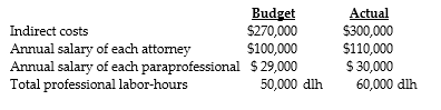 <strong>Answer the following questions using the information below: Al Masoud Law Office employs 12 full-time attorneys and 10 paraprofessionals. Direct and indirect costs are applied on a professional labor-hour basis that includes both attorney and paraprofessional hours. Following is information for 2013: -What are the budgeted direct-cost rate and the budgeted indirect-cost rate, respectively, per professional labor-hour?</strong> A) $32.40; $5.00 B) $27.00; $5.00 C) $29.80; $5.40 D) $27.00; $4.17