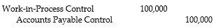 <strong>What is the appropriate journal entry if $100,000 of materials were purchased on account for the month of August?</strong> A) B) C) D)