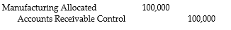 <strong>What is the appropriate journal entry if $100,000 of materials were purchased on account for the month of August?</strong> A) B) C) D)