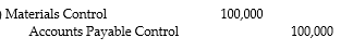 <strong>What is the appropriate journal entry if $100,000 of materials were purchased on account for the month of August?</strong> A) B) C) D)