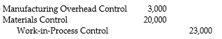<strong>What is the appropriate journal entry if direct materials of $20,000 and indirect materials of $3,000 are sent to the manufacturing plant floor?</strong> A) B) C) D)