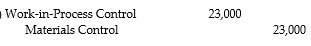 <strong>What is the appropriate journal entry if direct materials of $20,000 and indirect materials of $3,000 are sent to the manufacturing plant floor?</strong> A) B) C) D)