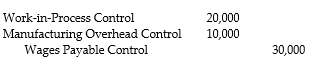 <strong>What would be the appropriate journal entry if the following labor wages were incurred in a furniture manufacturing company? Assembly workers $20,000 Janitors $10,000</strong> A) B) C) D)