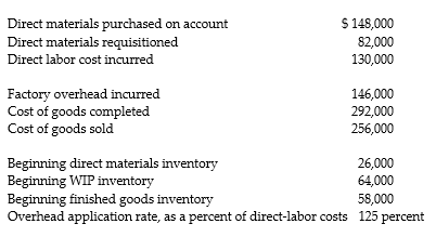 <strong>Answer the following questions using the information below: Wayland Manufacturing uses a normal cost system and had the following data available for 2014: -The ending balance of direct materials inventory is:</strong> A) $174,000 B) $82,000 C) $92,000 D) $108,000