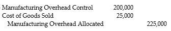 <strong>What is the journal entry used to write off the difference between allocated and actual overhead directly to cost of goods sold?</strong> A) B) C) D)