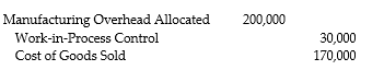 <strong>What is the journal entry used to write off the difference between allocated and actual overhead directly to cost of goods sold?</strong> A) B) C) D)