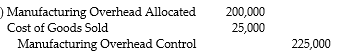 <strong>What is the journal entry used to write off the difference between allocated and actual overhead directly to cost of goods sold?</strong> A) B) C) D)