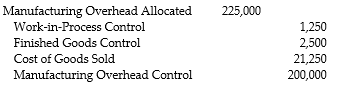 <strong>What is the journal entry used to write off the difference between allocated and actual overhead using the proration approach?</strong> A) B) C) D)